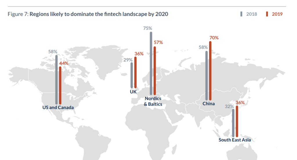 Fintech Baltic fintech nordic