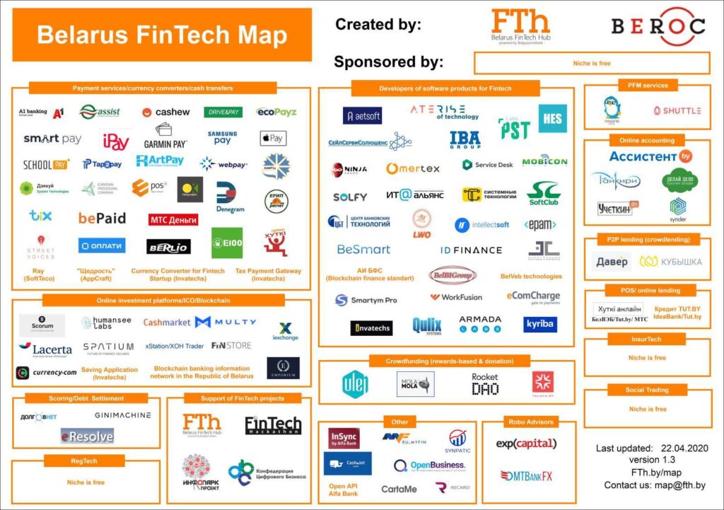 Belarus-Fintech-Map