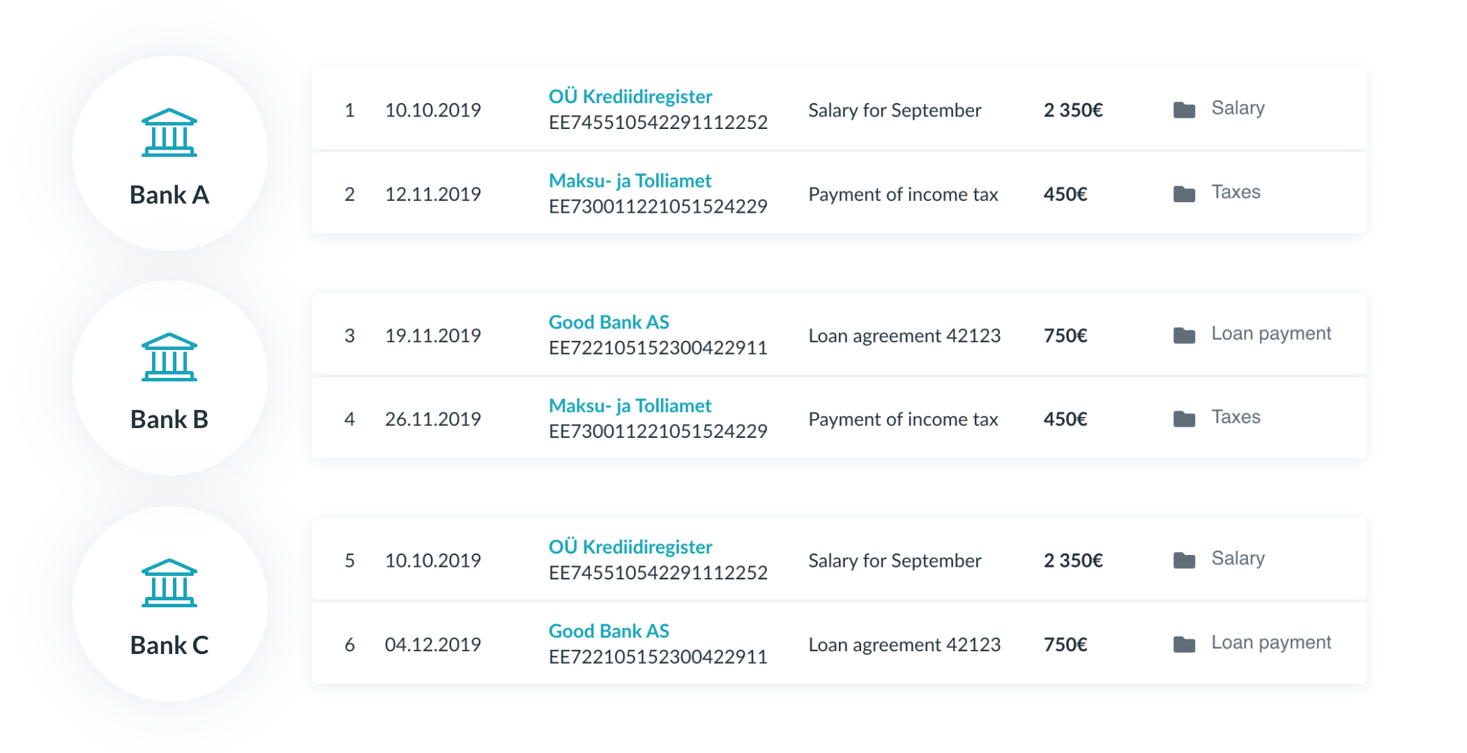 Account aggregation, Accountscoring.com