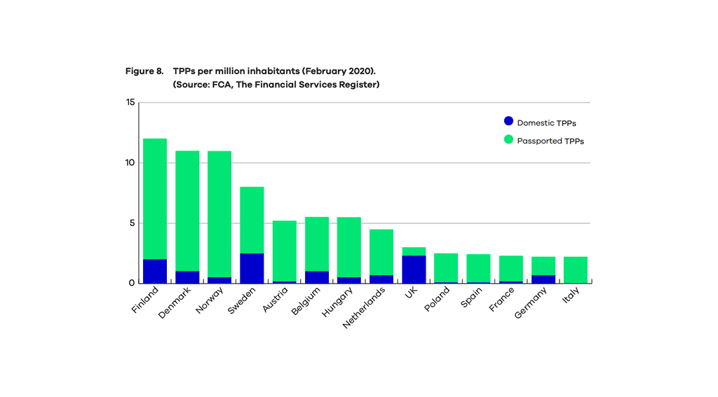 Nordic Countries Emerge as Front-Runners in Open Banking Adoption