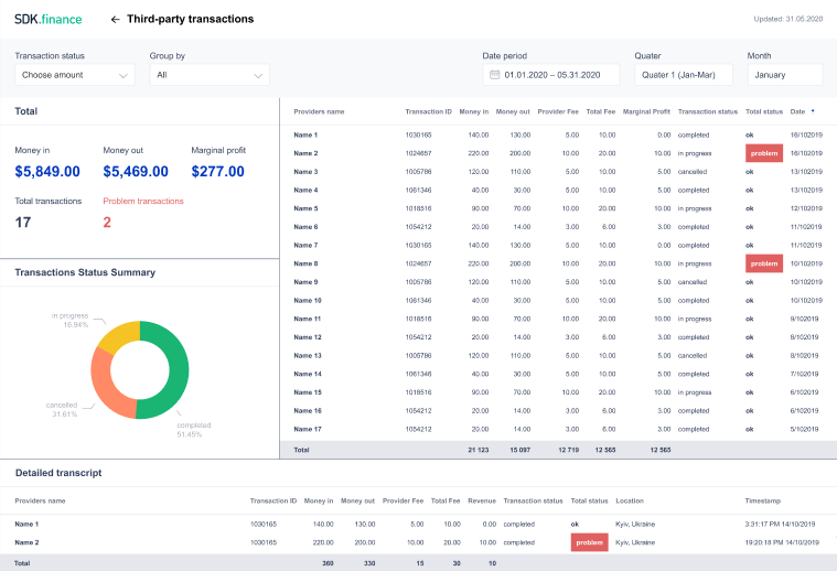 SDK.Finance Settlement & Reconciliation dashboard