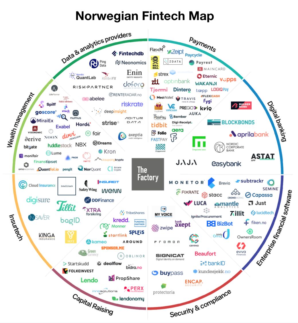 Norwegian Fintech Map, The Factory, April 2021