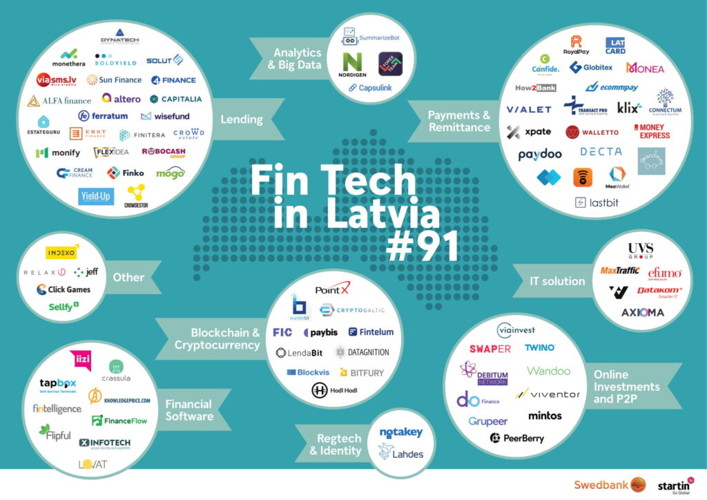 Latvia-Fintech-Map-2020-2048x1447