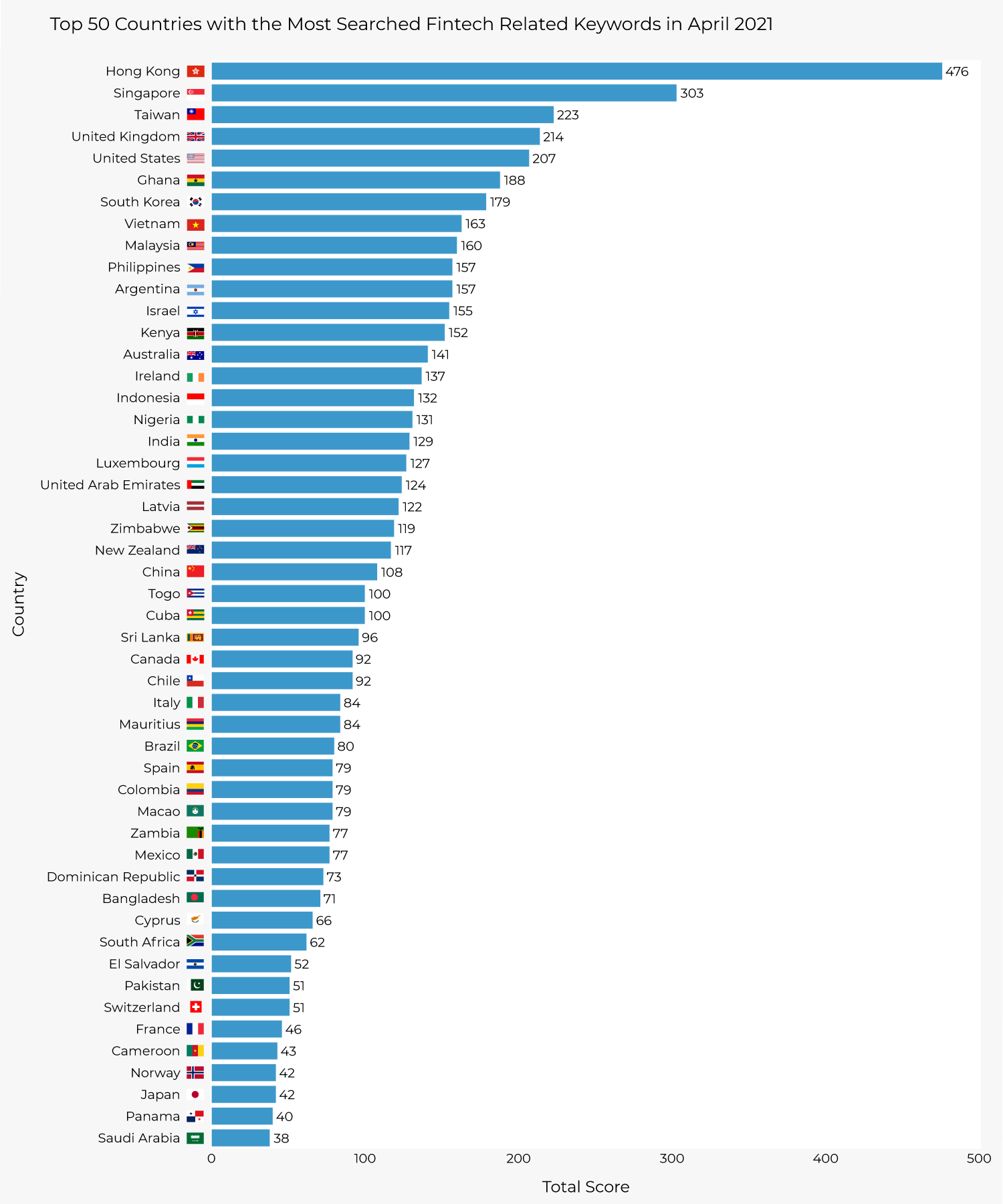 Top 50 Countries with the Most Searched Fintech Related Keywords in April 2021