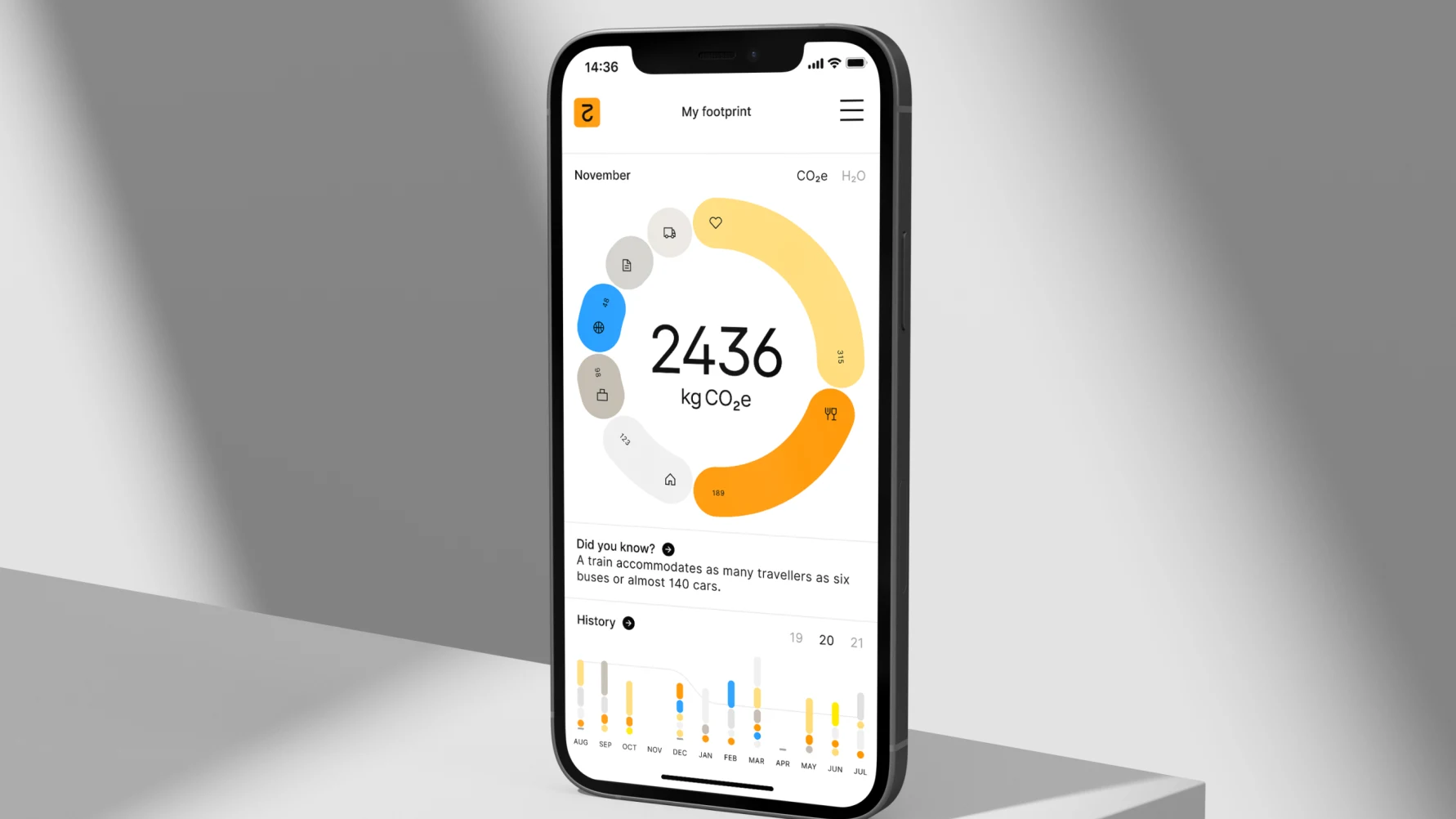 Doconomy dashboard, Source: Doconomy