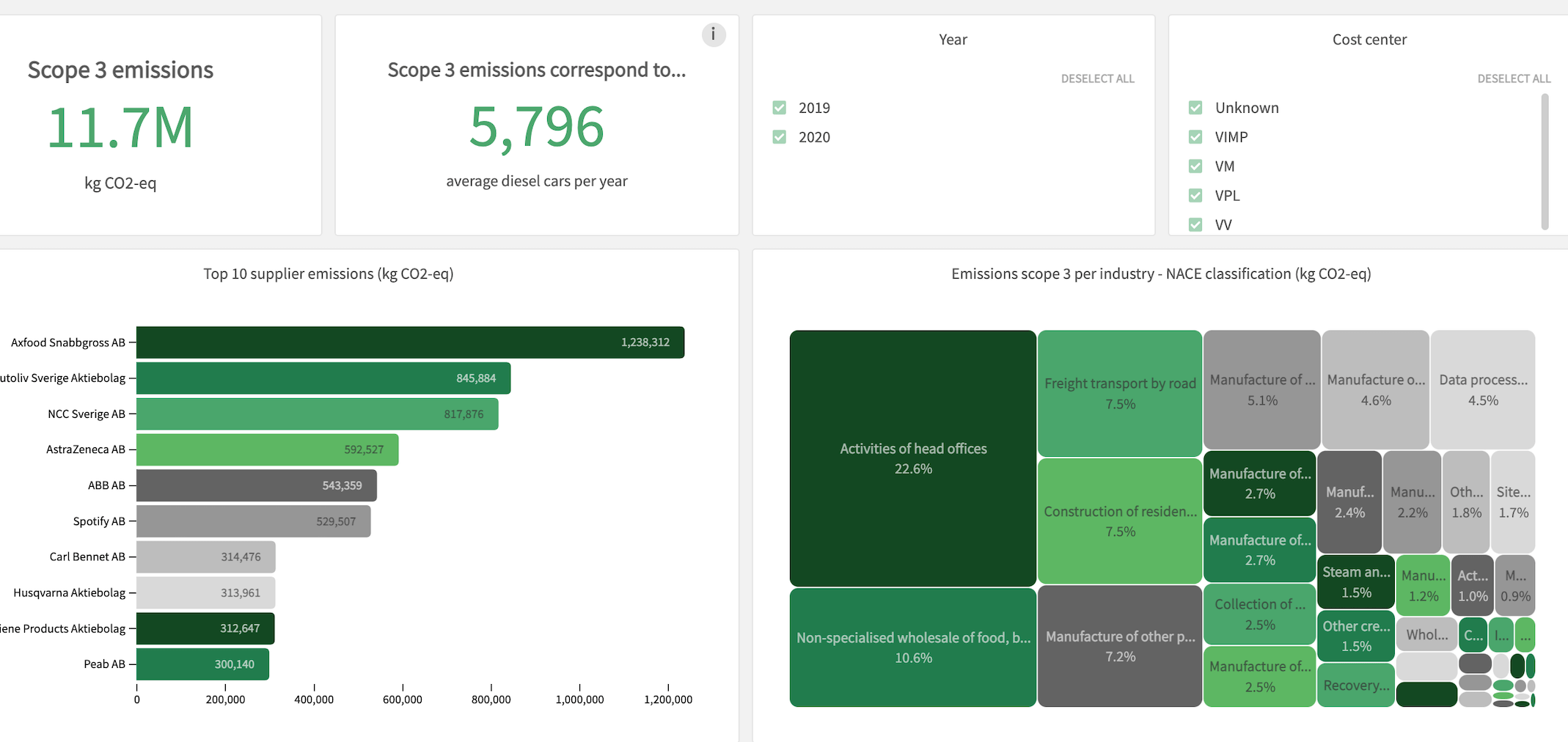 Normative emissions visualization dashboards, Source: Normative/Mega Mind