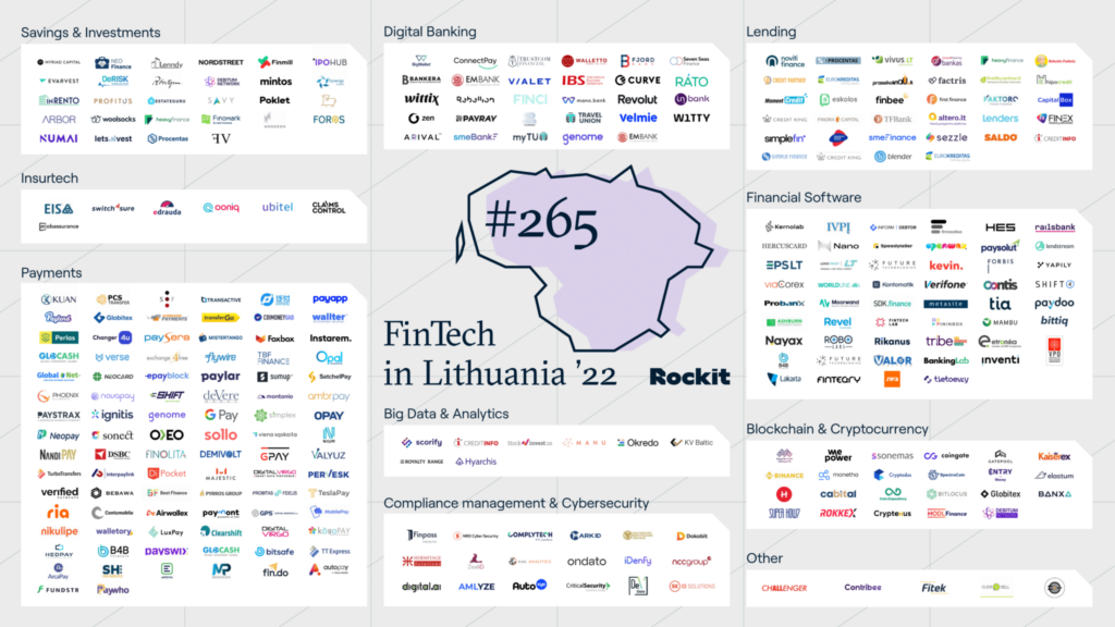 Lithuania Fintech Report and Map 2021