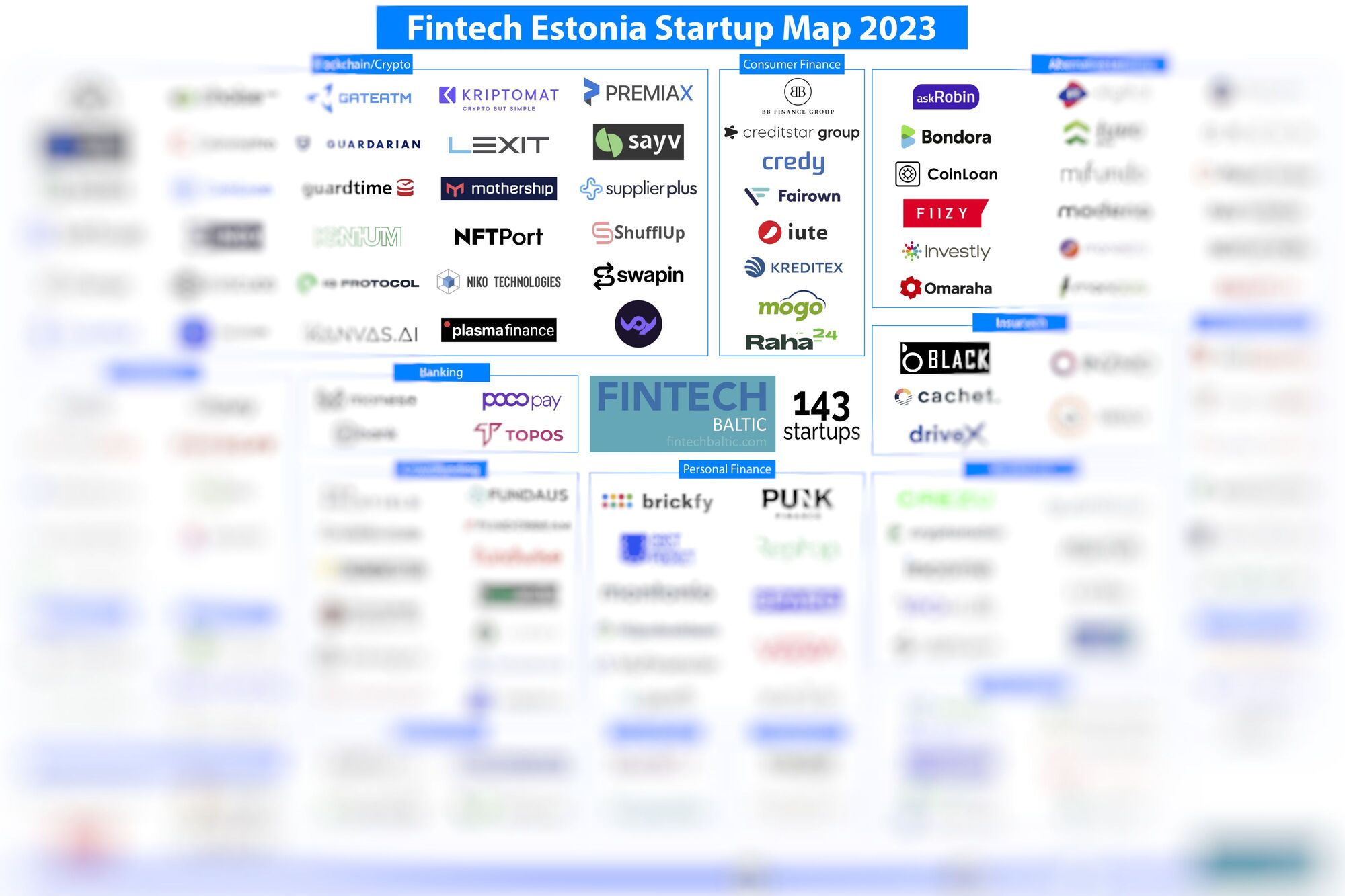 Fintech Estonia Startup Map 2023