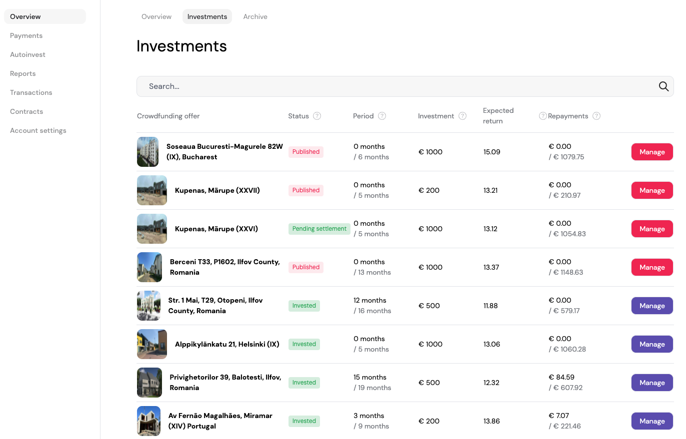 Crowdestate dashboard, Source: Crowdestate
