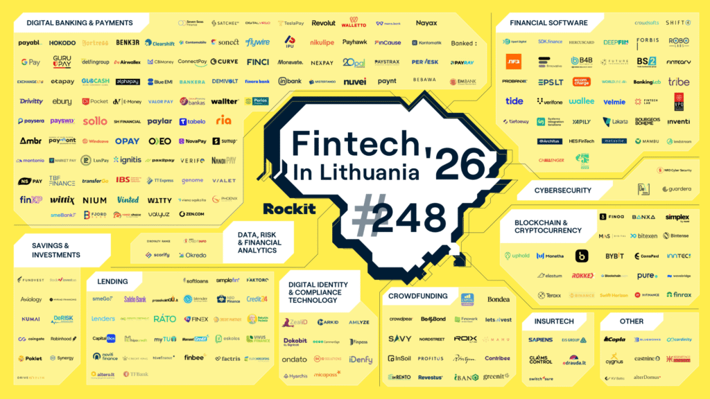 Fintech in Lithuania in 2026 by Rockit, Source: Rockit Vilnius